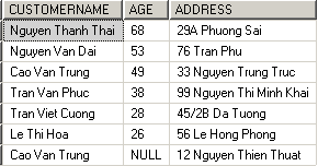 Ta có thể chỉ định số thứ tự của cột cấn được sắp xếp Câu lệnh ở 11
