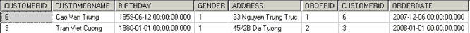 Ví dụ phép kết nối tự nhiên select c CUSTOMERID c CUSTOMERNAME c BIRTHDAY c GENDER c 1