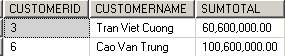 Nếu muốn hiện số tiền khách hàng phải trả cho từng đơn đặt hàng chỉ cần 1