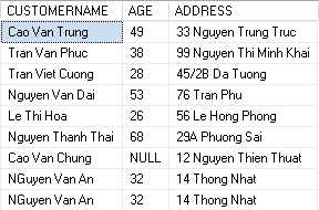 Nếu trong câu lệnh CREATE VIEW ta không chỉ định danh sách các tên cột cho khung 3