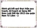 Đánh giá kết quả thực hiện quy hoạch, kế hoạch sử dụng đất theo Luật Đất đai 2013 của quận Nam Từ Liêm - 2