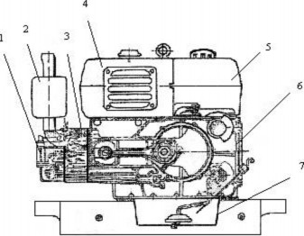 1 Nắp đậy xupáp 2 Ống xả 3 Nắp máy 4 Két nước làm mát 5 Bình chứa nhiên 1
