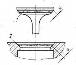 Hình 3 1 Rà bề mặt xupáp với ổ đặt a chiều rộng của dải mờ 1 xupáp 2 ổ 6