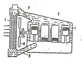kÝn Hình 2 Hệ thống làm mát bằng nước a Kiểu bốc hơi b Kiểu đối lưu tự 3