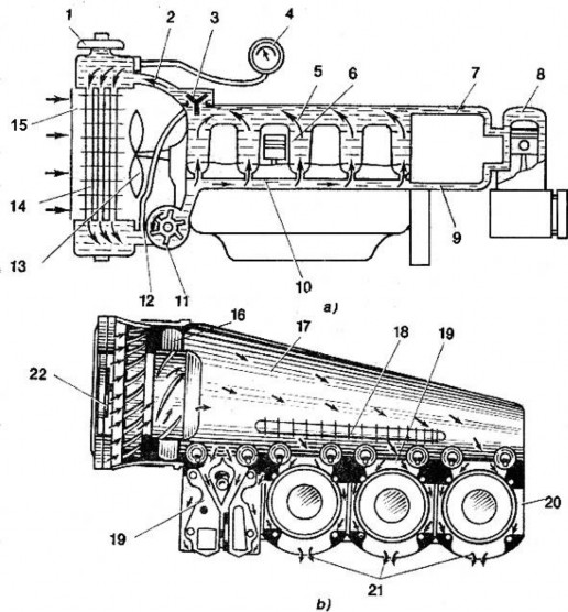 Hình 1 1 Sơ đồ hệ thống làm mát động cơ bằng nước a và bằng không khí b 1 9