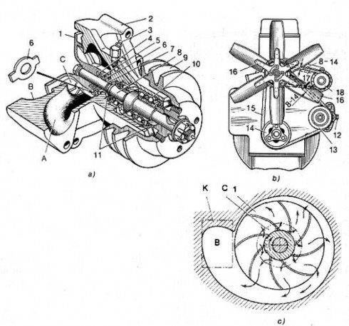 Hình 1 2 Bơm nước a bộ phận truyền động b của cánh quạt và bơm nước sơ 1