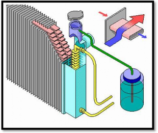 Hình 1 3 Két nước làm mát trên ôtô Két làm mát được bắt vào xà trước của 3