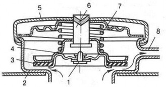 Hình 1 4 Nắp miệng cổ đổ nước 1 xupáp không khí 2 cổ đổ của két làm mát 3 4