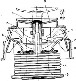 Hình 1 5 Van nhiệt 1 thanh 2 và 6 các xupáp bên 3 vành 4 hộp đàn hồi 5 nắp dưới 5
