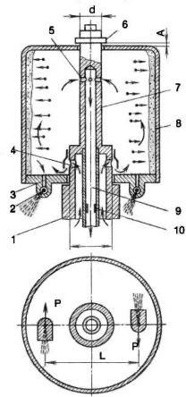 Sơ đồ trình bày trên hình 1 6 là bình lọc li tâm phản lực của đa số động 4
