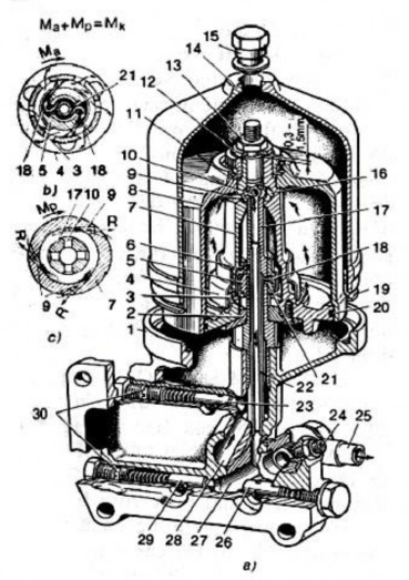 Hình 1 7 Bình lọc li tâm phản lực tác dụng a bình lọc dầu sơ đồ tạo nên 5