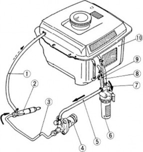1 Ống dầu hồi 2 Vòi phun 3 Ống dầu cao áp 4 Bơm cao áp 5 Ống dẫn dầu đến 1