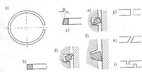 Vòng găng hơi Vòng găng dầu Hình 4 Vòng găng Hình 5 Kiểu lắp vòng găng và sơ 3
