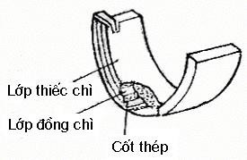 Hình 7 Bạc cổ trục Bạc được ép chặt trong đầu biên và nắp được hãm 6