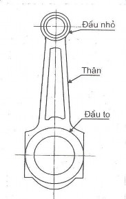 Hình 3 6 Thanh truyền Hình 3 7 Các loại tiết diện của thân thanh truyền Đầu 6