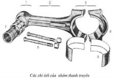Hình 3 6 Thanh truyền Hình 3 7 Các loại tiết diện của thân thanh truyền Đầu 7