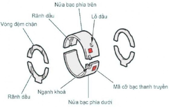 Hình 3 6 Bạc thanh truyền 1 3 6 Bu lông thanh truyền Được lắp trực tiếp vào lỗ 1
