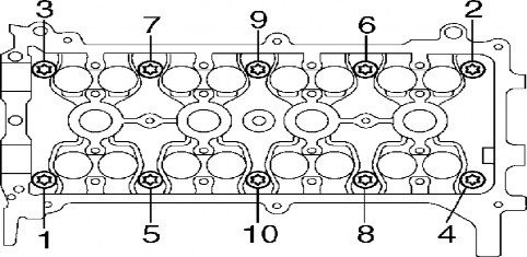 Hình 2 16 Thứ tự tháo các bu lông đai ốc mặt máy b Vệ sinh chi tiết Làm sạch 1