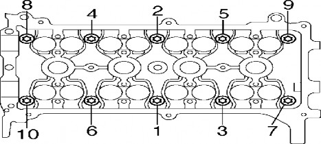 Lắp các long đen bulông bằng tay trước Khi xiết xiết theo quy tắc từ giữa ra 7