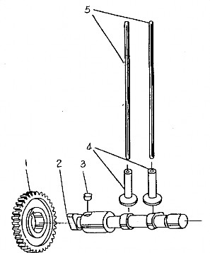 Hình 4 4 Bộ phận truyền động 1 Bánh răng cam 2 Vấu cam bơm cao áp 3 Then 4 Con 5