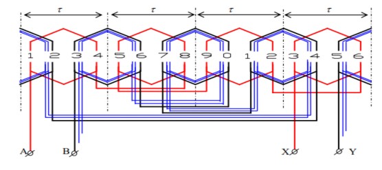 Bước 2 Tháo quạt và gỡ dây cũ vệ sinh quạt ghi nhận số vòng dây đường 13