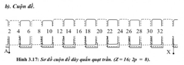 Bước 2 Tháo dây cũ vệ sinh đ cơ ghi nhận số vòng dây đường kính dây Làm 2
