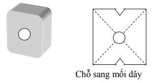 Miếng nẹp là hai miếng gỗ kẹp 2 bên cái khuôn căn cứ vào khuôn để định 20