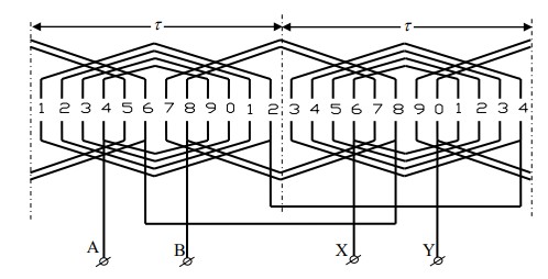 Bước 2 Tháo dây cũ vệ sinh đ cơ ghi nhận số vòng dây đường kính dây 1 Tháo 2