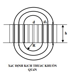 Quấn dây mới Gá khuôn và má ốp lên bàn quấn theo thứ tự tăng dần kích 9