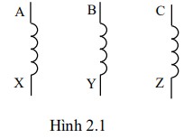 Cuộn dây A X tương ứng với pha A Cuộn dây B Y tương ứng với pha B Cuộn dây B C 1