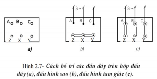 2 Vận hành động cơ 2 1 Kiểm tra động cơ trước khi vận hành Kiểm tra động 7