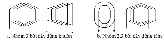 Hình 3 3 Nhóm bối dây phân loại theo hình dạng 1 3 4 Cuộn dây pha Là bao gồm các 2