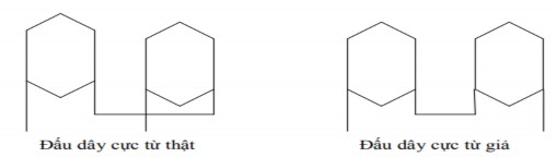 Hình 3 4 1 3 6 Số rãnh của một pha phân bố dưới một cực từ Ký hiệu q đơn 3