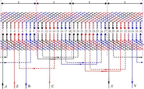 Hình 3 11 Sơ đồ trải dây quấn động cơ 3 pha kiểu đồng khuôn hai lớp bước 1
