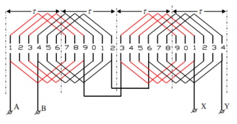 3 3 Dây quấn 2 lớp a Sơ đồ dây quấn đồng khuôn hai lớp ZA ZB Z 24 rãnh 2P 4 b 10