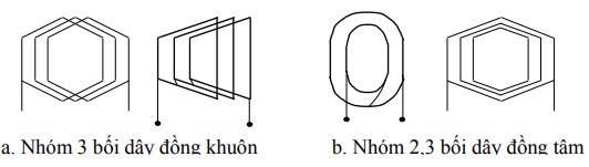 Hình 3 13 Cuộn dây pha Là bao gồm các nhóm bối dây của một pha được nối với 3