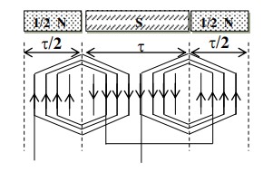 Hình 3 14 Sự hình thành cực từ Định nghĩa Cực từ là được hình thành bởi 4