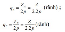 Đối với động cơ dây quấn mở máy ZA 2ZB 2 3Z Góc lệch pha Khoảng cách giữa 6