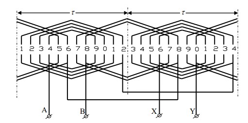 b Sơ đồ dây quấn đồng khuôn phân tán một lớp ZA ZB Z 24 rãnh 2P 2 c Sơ đồ 8