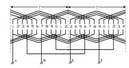 c Sơ đồ dây quấn đồng khuôn phân tán một lớp ZA ZB Z 24 rãnh 2P 4 3 3 Dây quấn 9