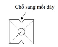 Hình 4 3 Miếng nẹp là hai miếng gỗ kẹp 2 bên cái khuôn căn cứ vào khuôn để 2