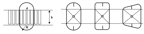 Hình 4 5 Các dạng khuôn quấn Xác định chu vi khuôn quấn CV 2h d Yêu cầu kỹ 5