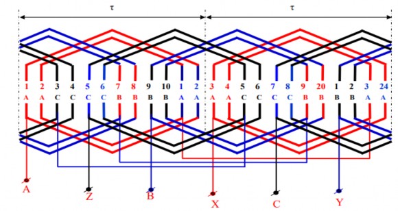 Hình 4 22 Sơ đồ trải dây quấn Đếm lại số bối dây và nhóm bối dây theo sơ 13