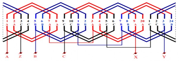 Hình 4 15 Sơ đồ trải dây quấn Đếm lại số bối dây và nhóm bối dây theo sơ 5