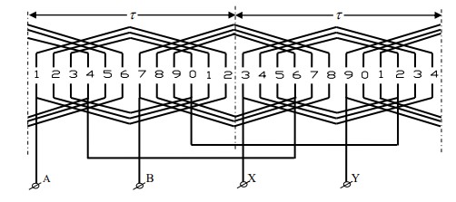 Bước 2 Tháo dây cũ vệ sinh đ cơ ghi nhận số vòng dây đường kính dây 1 Tháo 3