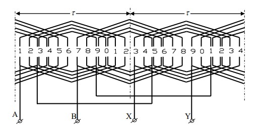 Bước 2 Tháo dây cũ vệ sinh đ cơ ghi nhận số vòng dây đường kính dây 1 Tháo 7