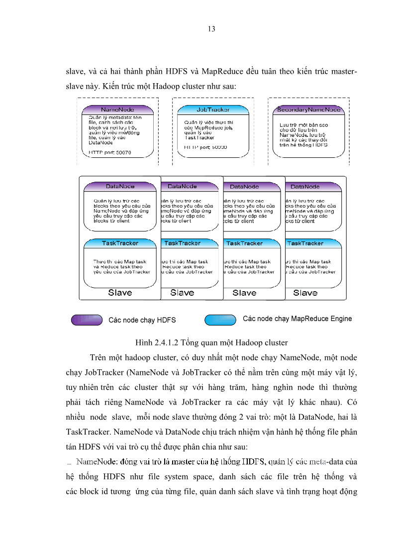 Luận văn Thạc sĩ Công nghệ thông tin Nghiên cứu mô hình kiểm soát truy xuất cho dữ liệu lớn - 2 Trang 24