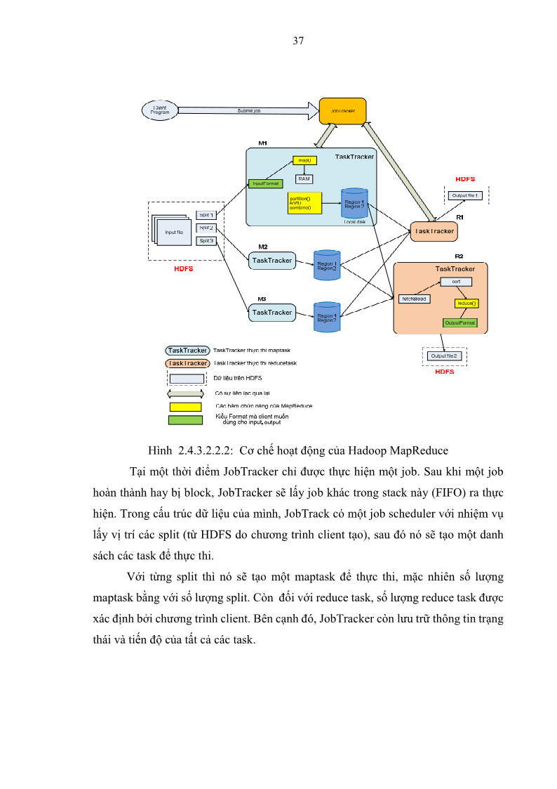 Luận văn Thạc sĩ Công nghệ thông tin Nghiên cứu mô hình kiểm soát truy xuất cho dữ liệu lớn - 4 Trang 48