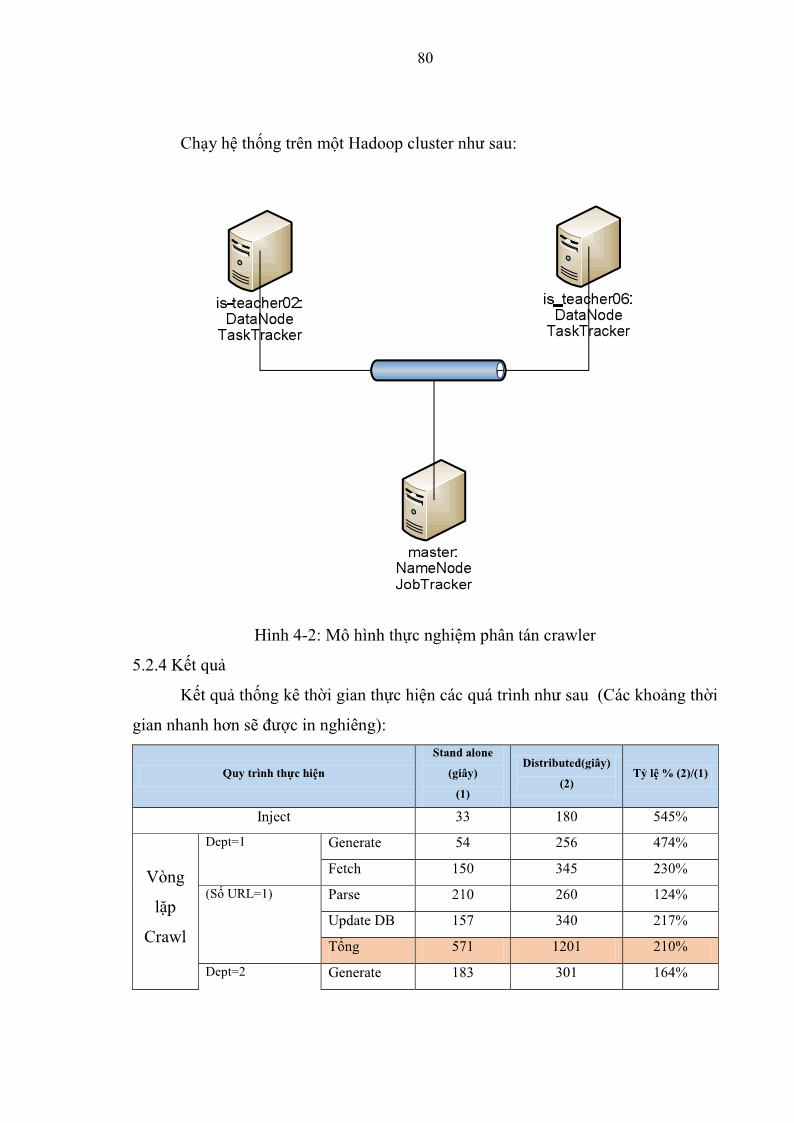 Luận văn Thạc sĩ Công nghệ thông tin Nghiên cứu mô hình kiểm soát truy xuất cho dữ liệu lớn - 8 Trang 91