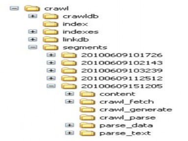 Hình 3 3 Các thành phần dữ liệu Nutch 4 2 3 2 1 CrawlDb crawl database CrawlDb chứa 14